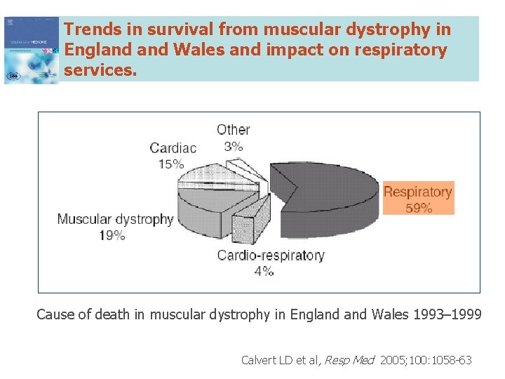 Trends in survival from muscular dystrophy in England Wales and impact on respiratory services.