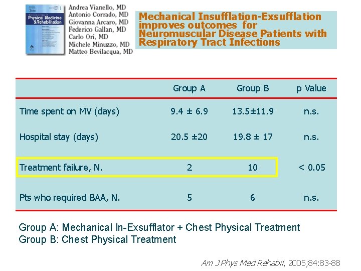 Mechanical Insufflation-Exsufflation improves outcomes for Neuromuscular Disease Patients with Respiratory Tract Infections Group A