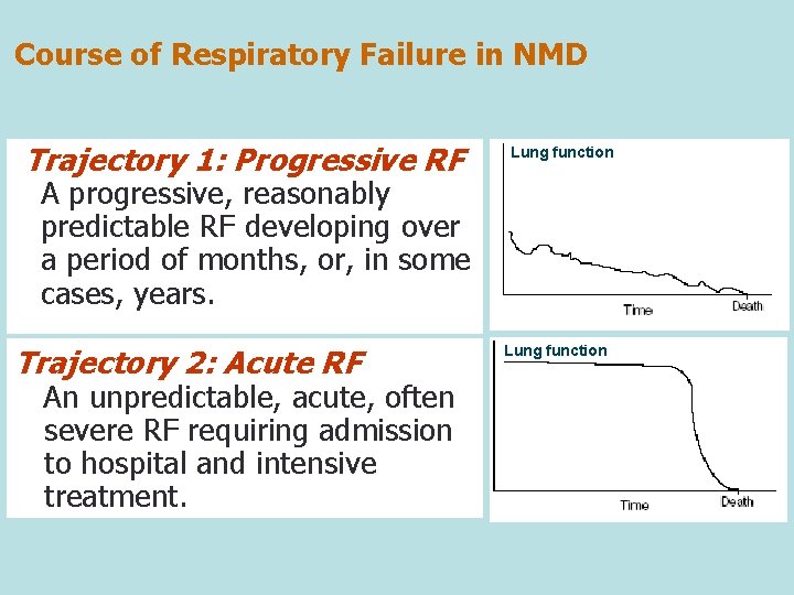 Course of Respiratory Failure in NMD Trajectory 1: Progressive RF Lung function A progressive,