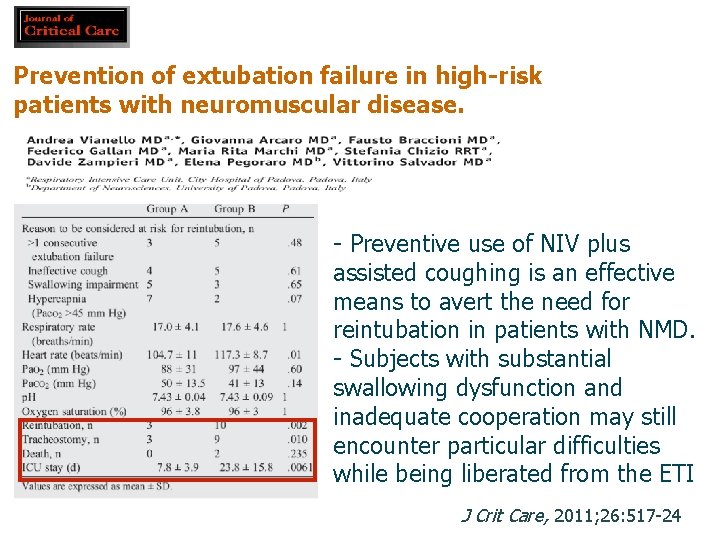 Prevention of extubation failure in high-risk patients with neuromuscular disease. - Preventive use of