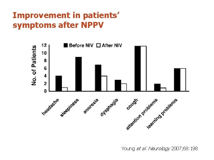 Improvement in patients’ symptoms after NPPV Young et al. Neurology 2007; 68: 198 