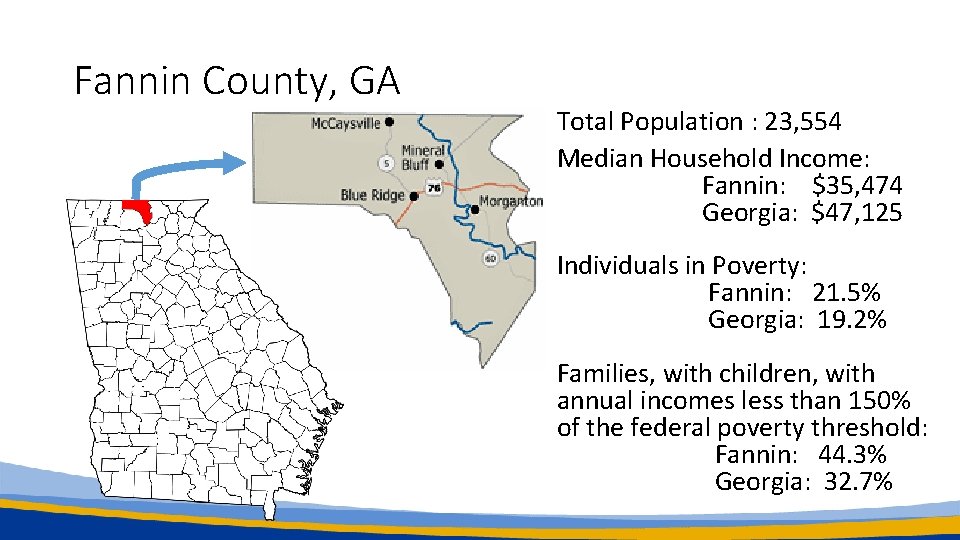 Fannin County, GA Total Population : 23, 554 Median Household Income: Fannin: $35, 474