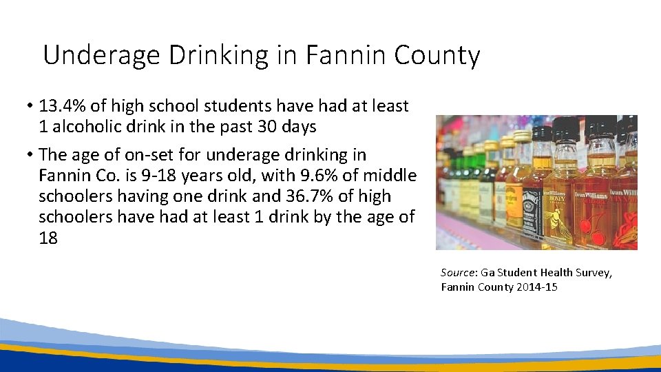 Underage Drinking in Fannin County • 13. 4% of high school students have had