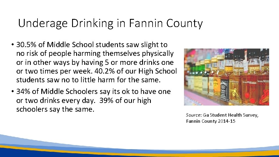 Underage Drinking in Fannin County • 30. 5% of Middle School students saw slight