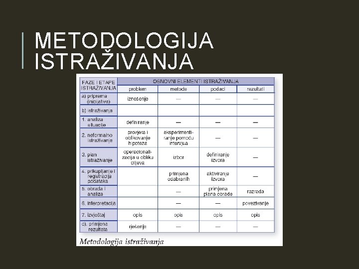 METODOLOGIJA ISTRAŽIVANJA METODOLOGIJA ISTRAŽIVANJA