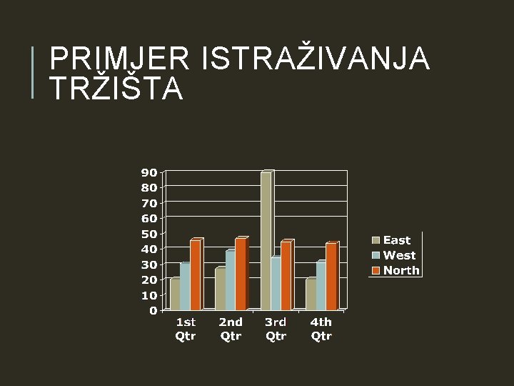 PRIMJER ISTRAŽIVANJA TRŽIŠTA PRIMJER ISTRAŽIVANJA TRŽIŠTA