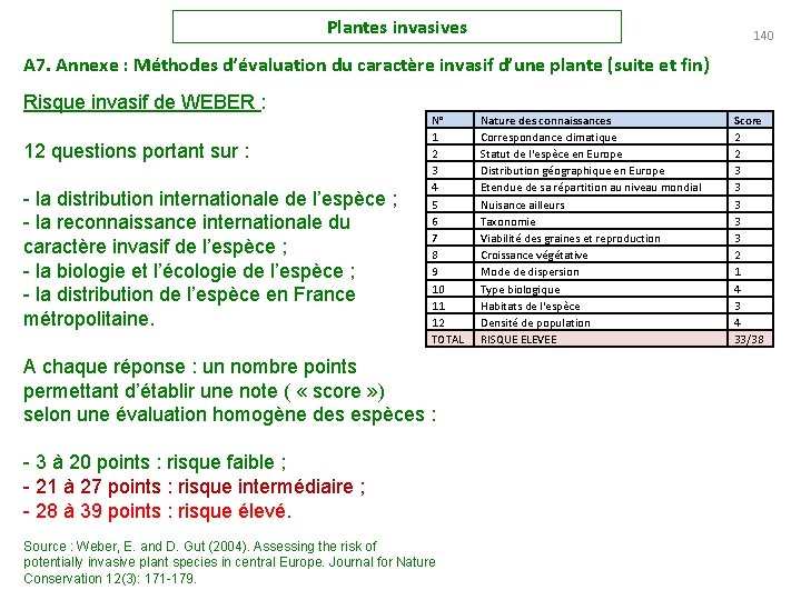 Plantes invasives 140 A 7. Annexe : Méthodes d’évaluation du caractère invasif d’une plante