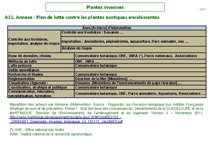 Plantes invasives 142 A 11. Annexe : Plan de lutte contre les plantes exotiques