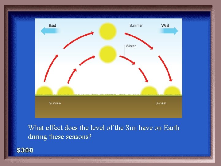 6 -300 What effect does the level of the Sun have on Earth during