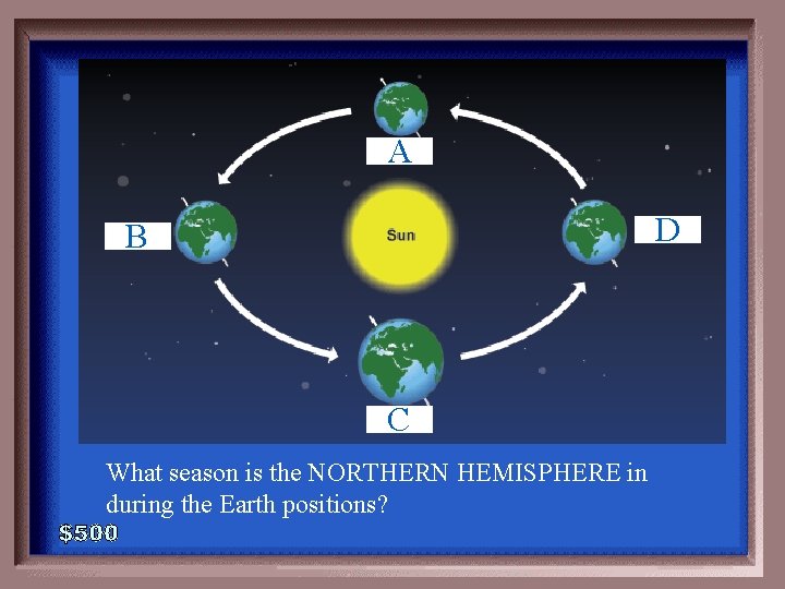 6 -500 A D B C What season is the NORTHERN HEMISPHERE in during