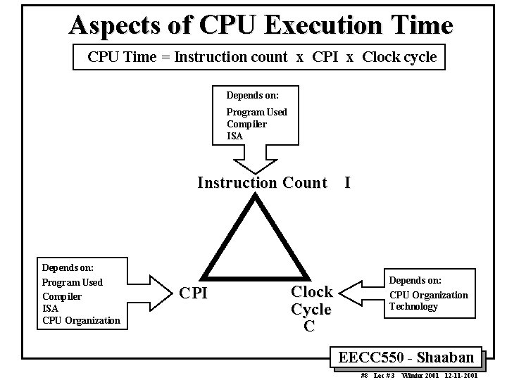 Aspects of CPU Execution Time CPU Time = Instruction count x CPI x Clock