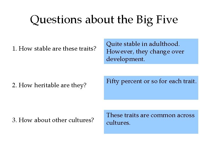 Questions about the Big Five 1. How stable are these traits? 2. How heritable