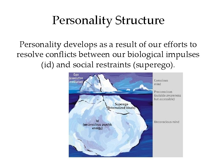 Personality Structure Personality develops as a result of our efforts to resolve conflicts between