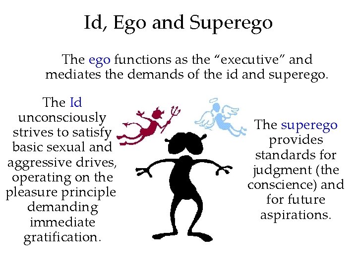 Id, Ego and Superego The ego functions as the “executive” and mediates the demands