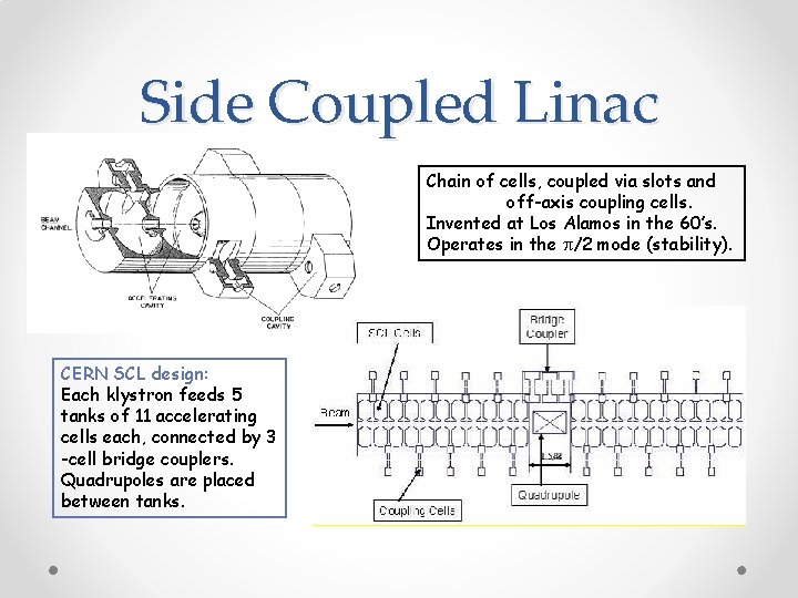 Linac 2 1978 Linacs Linac 3 1994 Alessandra