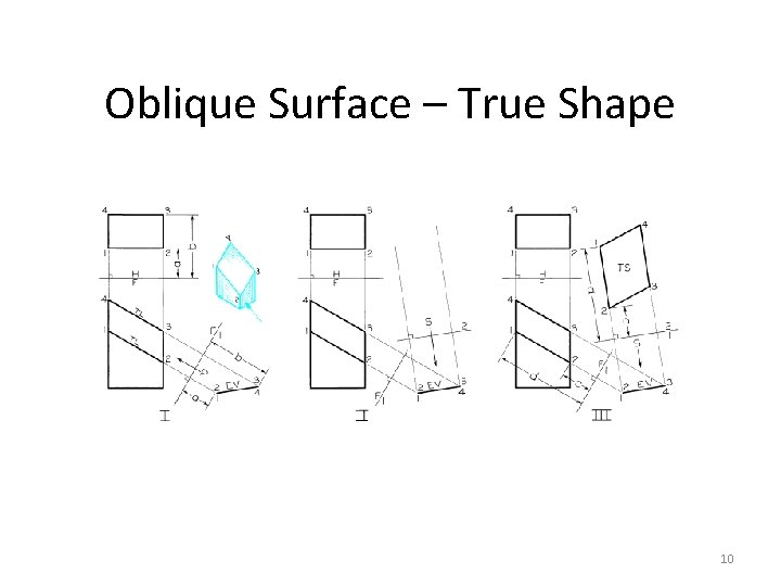 Oblique Surface – True Shape 10 