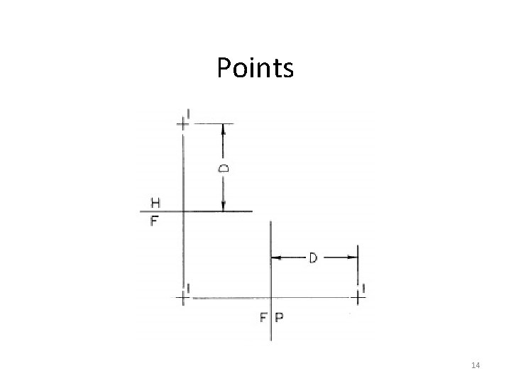 Points 14 