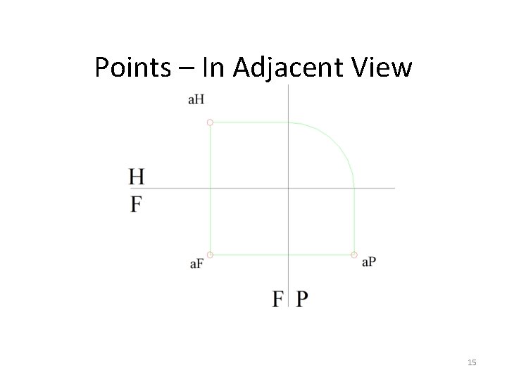Points – In Adjacent View 15 