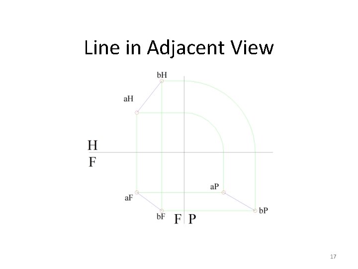 Line in Adjacent View 17 