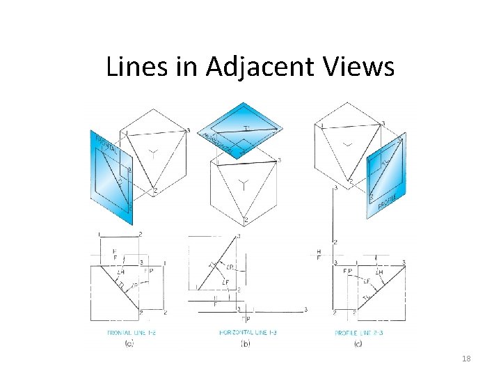 Lines in Adjacent Views 18 
