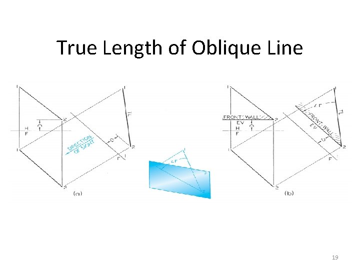 True Length of Oblique Line 19 