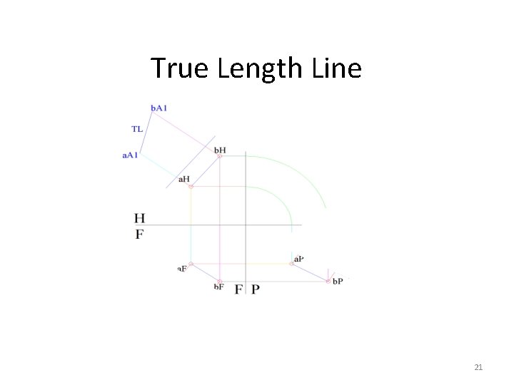 True Length Line 21 