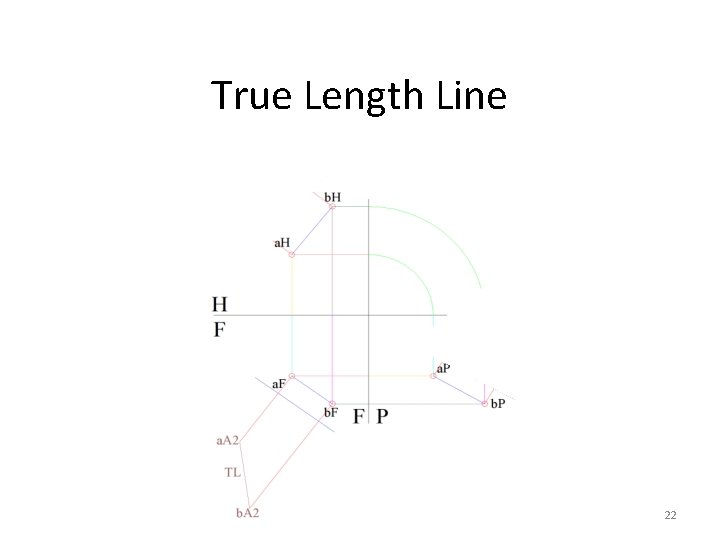 True Length Line 22 