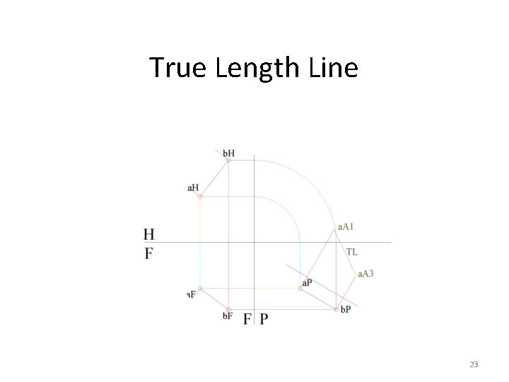 True Length Line 23 