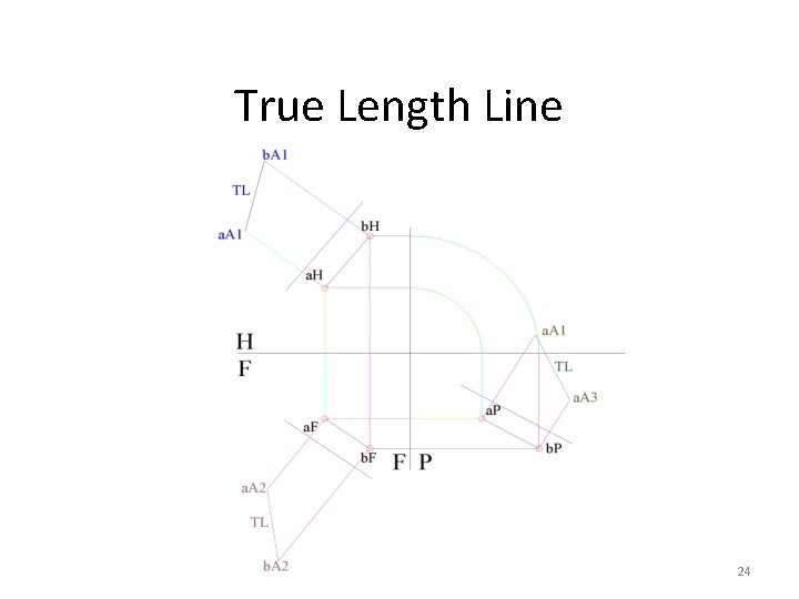 True Length Line 24 