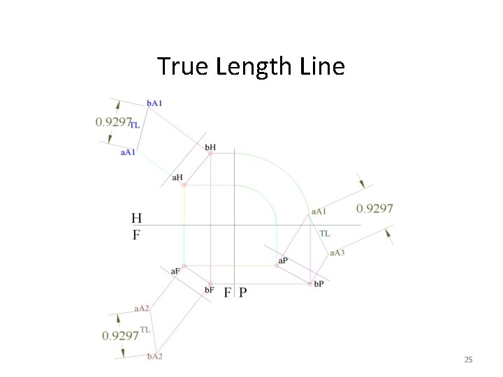True Length Line 25 