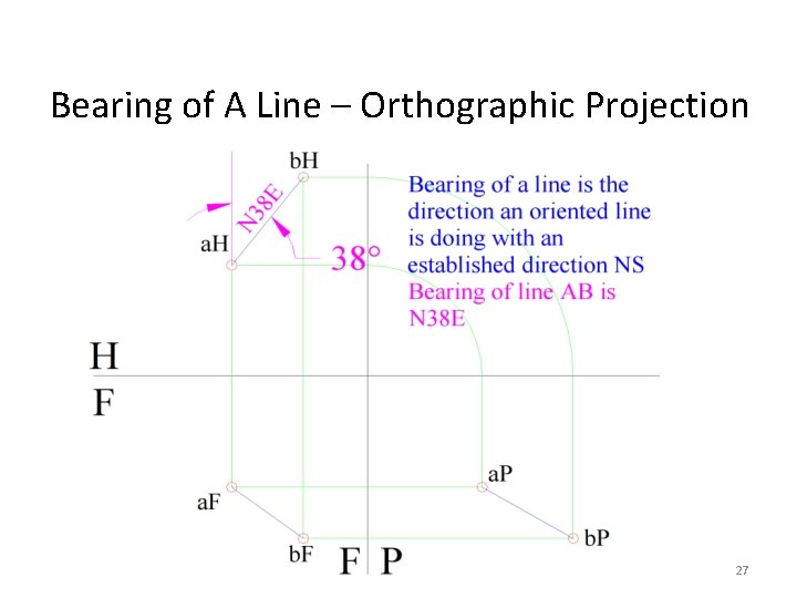 Bearing of A Line – Orthographic Projection 27 