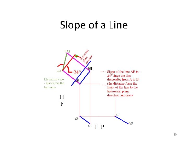 Slope of a Line 30 