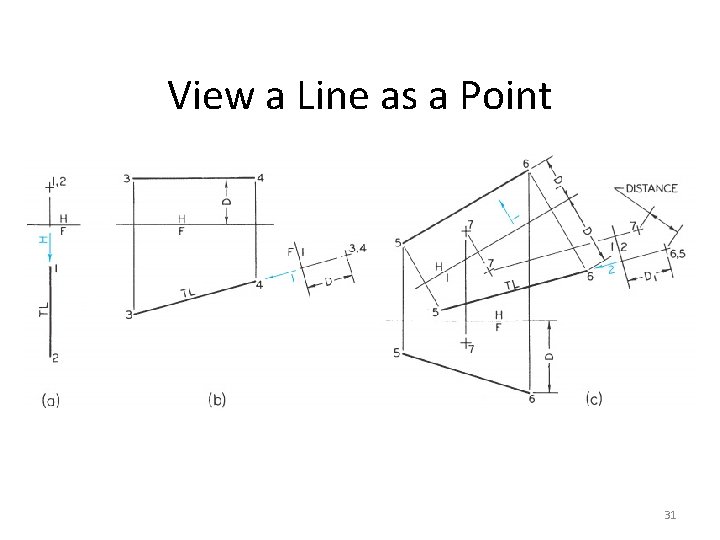 View a Line as a Point 31 