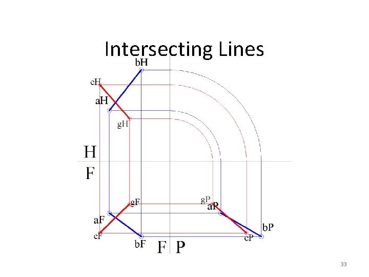 Intersecting Lines 33 