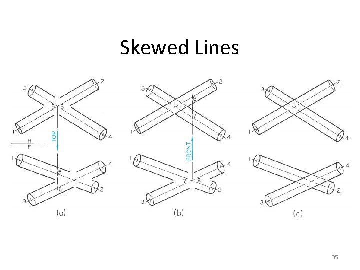Skewed Lines 35 