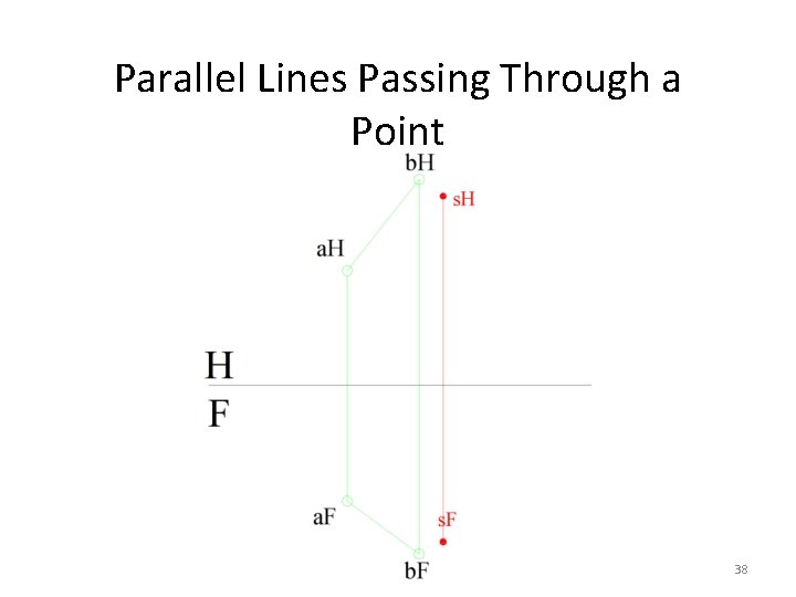 Parallel Lines Passing Through a Point 38 