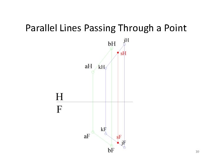 Parallel Lines Passing Through a Point 39 