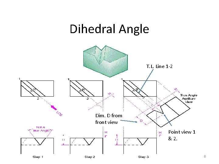 Dihedral Angle T. L. Line 1 -2 Dim. D from front view Point view