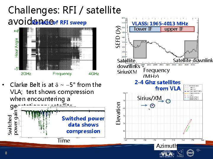 Sweeping Avoidance The VLA Sky Survey VLASS 1 A New