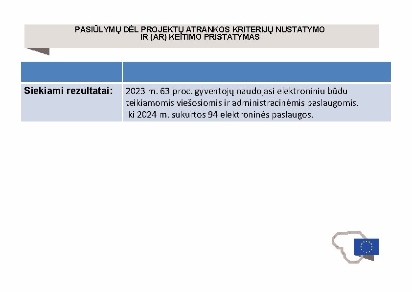 PASIŪLYMŲ DĖL PROJEKTŲ ATRANKOS KRITERIJŲ NUSTATYMO IR (AR) KEITIMO PRISTATYMAS Siekiami rezultatai: 2023 m.