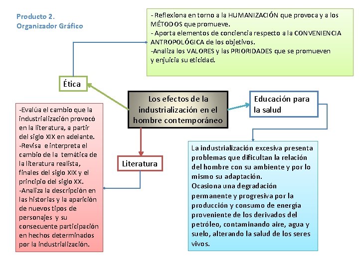 Producto 2. Organizador Gráfico - Reflexiona en torno a la HUMANIZACIÓN que provoca y