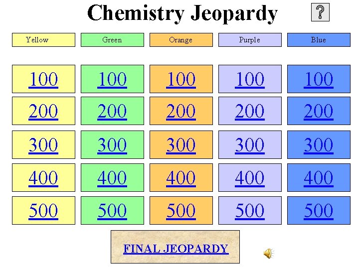 Chemistry Jeopardy Yellow Green Orange Purple Blue 100 100 100 200 200 200 300