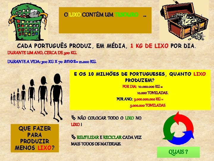 O LIXO CONTÉM UM TESOURO … CADA PORTUGUÊS PRODUZ, EM MÉDIA, 1 KG DE