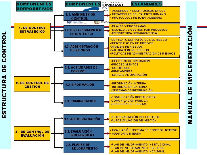 COMPONENTES ESTRUCTURA DE CONTROL 1. 1. AMBIENTE DE CONTROL 1. DE CONTROL ESTRATÉGICO 1.