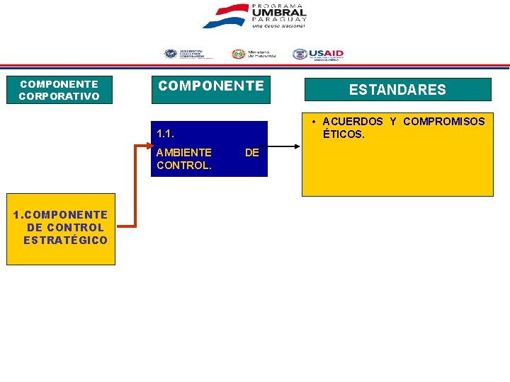 COMPONENTE CORPORATIVO COMPONENTE • ACUERDOS Y COMPROMISOS ÉTICOS. 1. 1. AMBIENTE CONTROL. 1. COMPONENTE