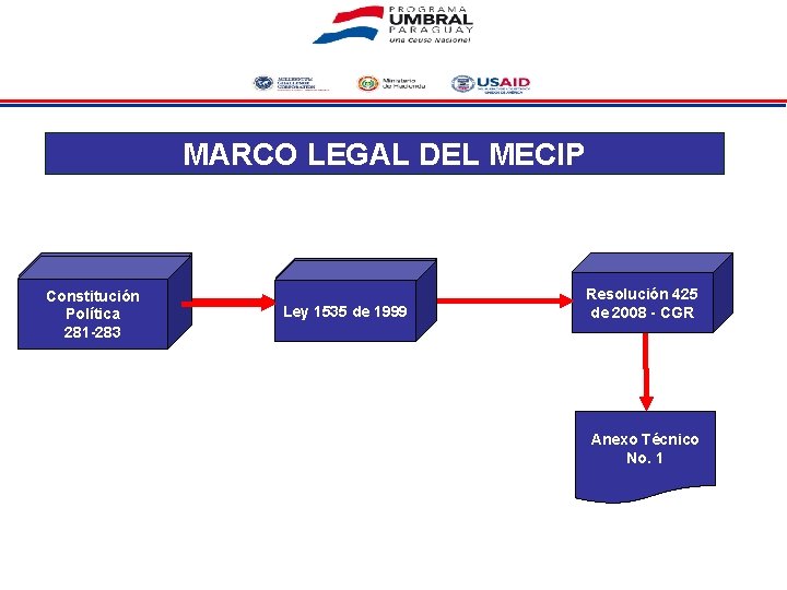 MARCO LEGAL DEL MECIP Constitución Política 281 -283 Ley 1535 de 1999 Resolución 425