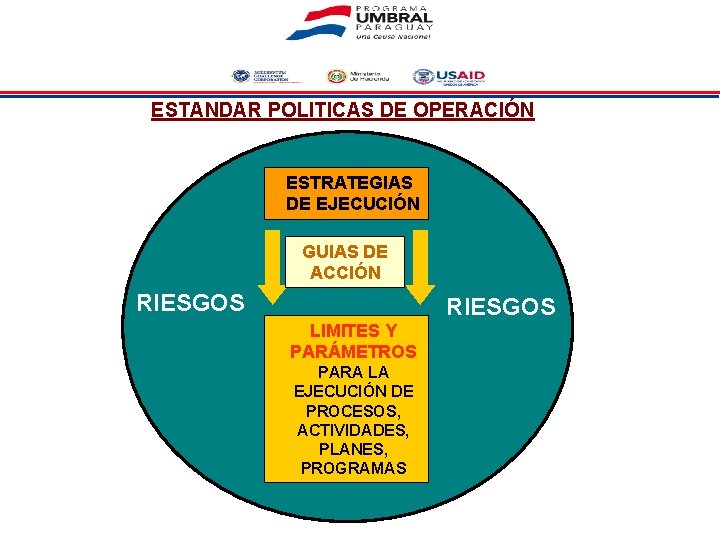 ESTANDAR POLITICAS DE OPERACIÓN ESTRATEGIAS DE EJECUCIÓN GUIAS DE ACCIÓN RIESGOS LIMITES Y PARÁMETROS