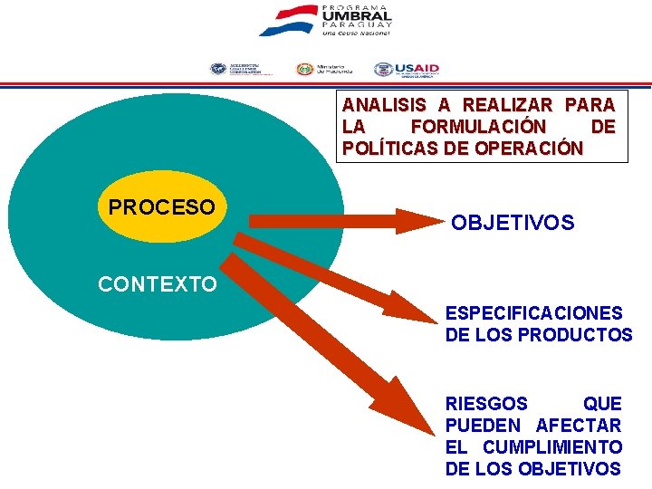 ANALISIS A REALIZAR PARA LA FORMULACIÓN DE POLÍTICAS DE OPERACIÓN PROCESO OBJETIVOS CONTEXTO ESPECIFICACIONES