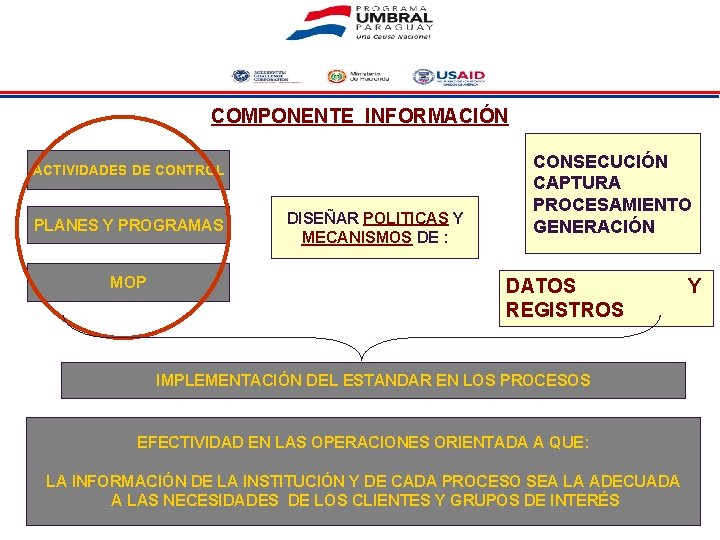 COMPONENTE INFORMACIÓN ACTIVIDADES DE CONTROL PLANES Y PROGRAMAS MOP DISEÑAR POLITICAS Y MECANISMOS DE