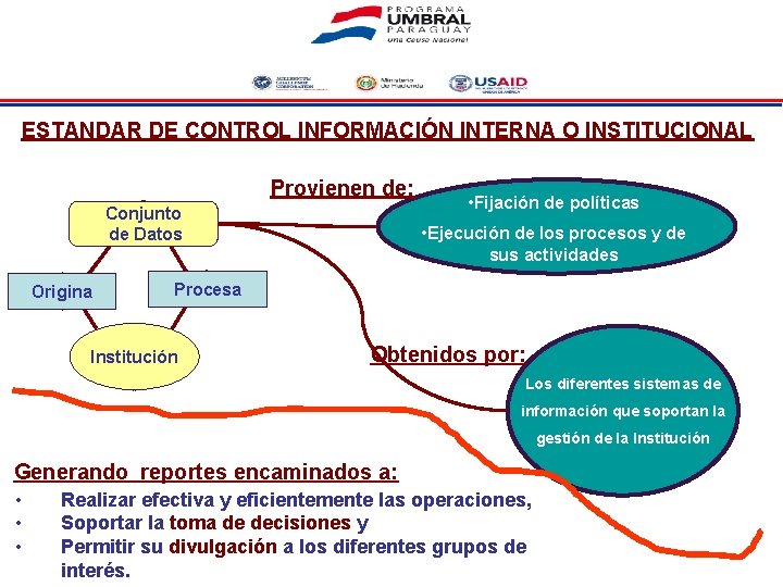 ESTANDAR DE CONTROL INFORMACIÓN INTERNA O INSTITUCIONAL Provienen de: Conjunto de Datos Origina •